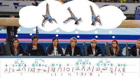 How Exactly is Gymnastics Judged? (A Beginner