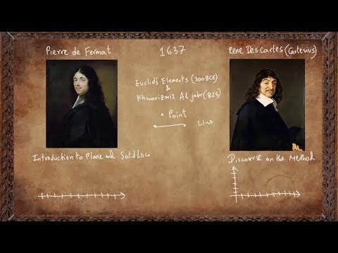 Fermat & Descartes: Origins of Coordinate Geometry Part1