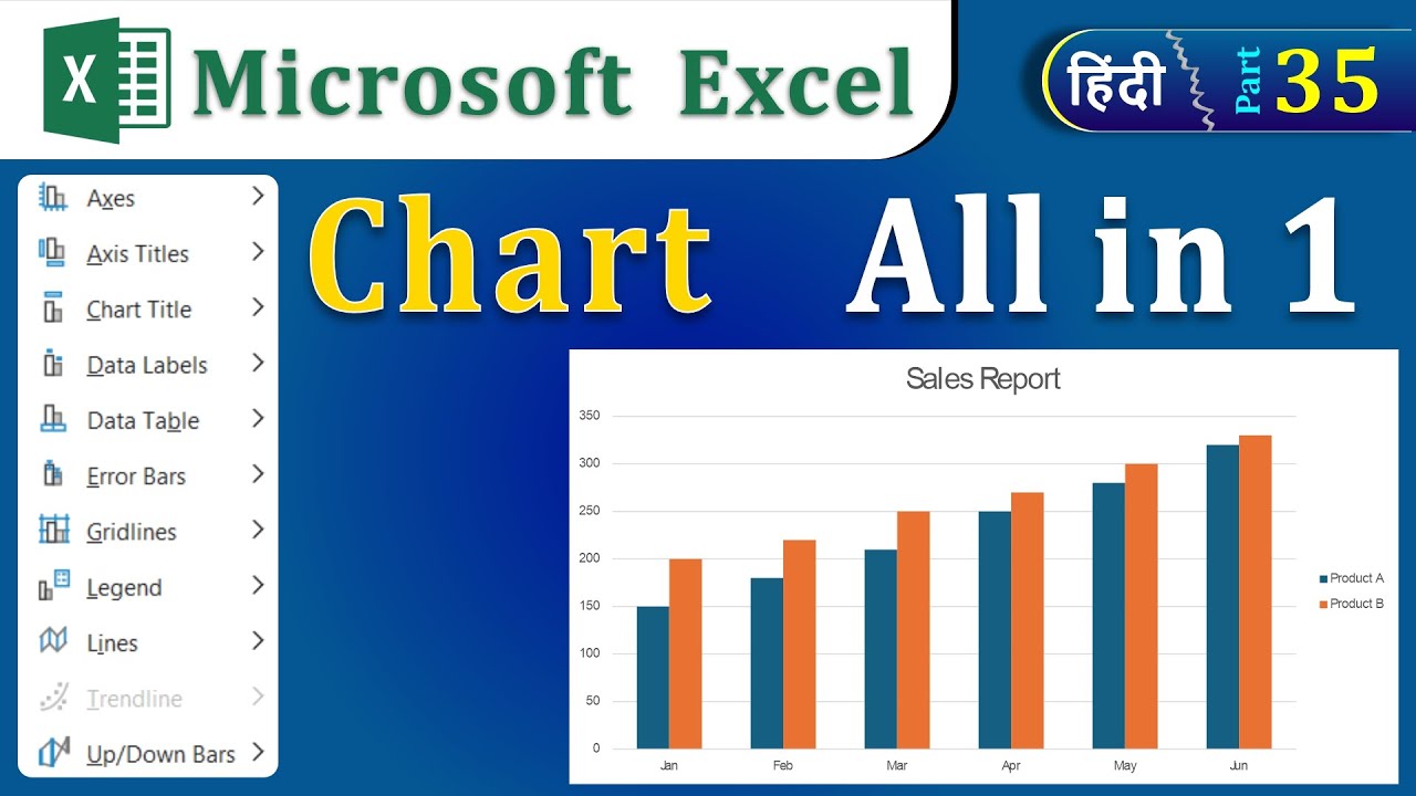 Microsoft Excel Chart | All in One Chart Tutorial in Hindi | Part 35 ...