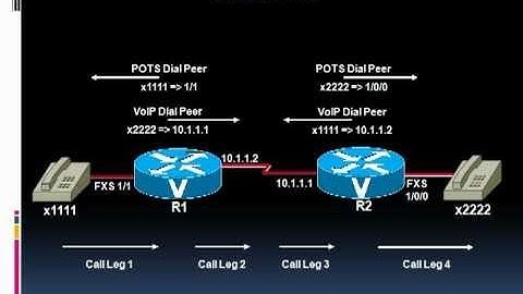 Dial Peer Pressure (1 of 2)
