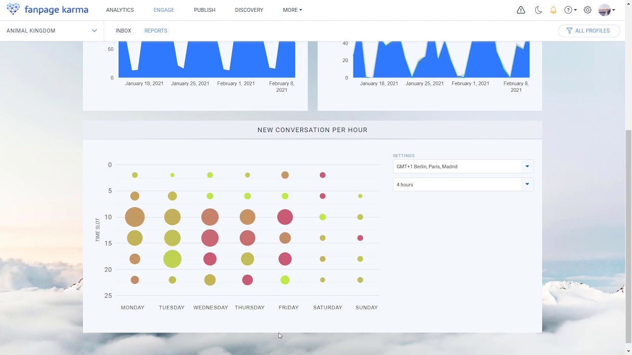 New Evaluate Statistics - Community Management with Fanpage Karma (Tutorial)