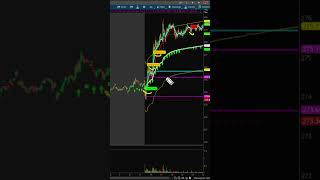 How the System Captured 5 Points on IWM Today 5/20/2026