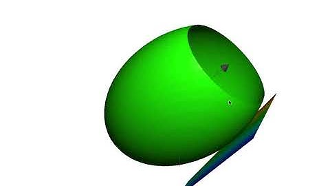 EQUATION OF TANGENT PLANE AND NORMAL LINE (Concept)