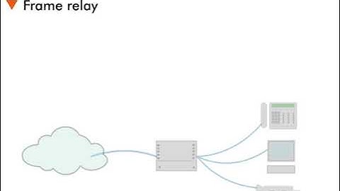 Frame Relay - 2 : Today