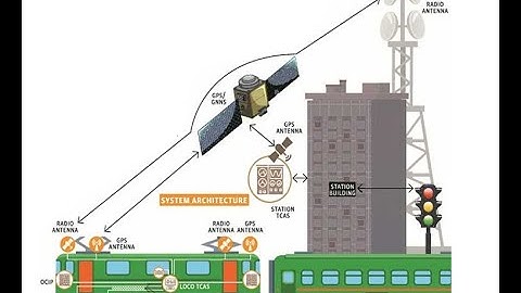 Train Collision Avoidance System BASICS -TCAS BASICS-RAKSH KAVACH-ACD-ENGLISH