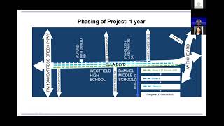 Ella Boulevard Sidewalk and Access Management Project