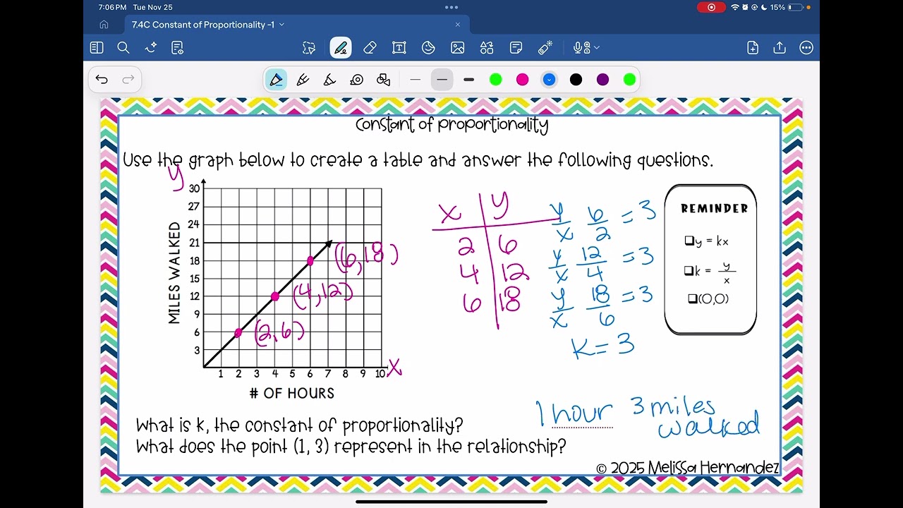 7.4C Constant of Proportionality 