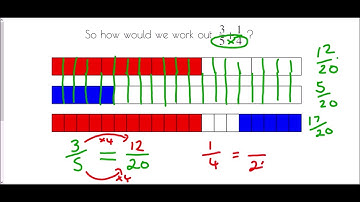 Fractions - The 4 Operations     Mr Morley Maths
