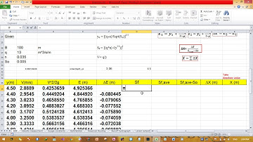 Length of Gradually Varied flow profile using Direct step method [ explained in detail ]
