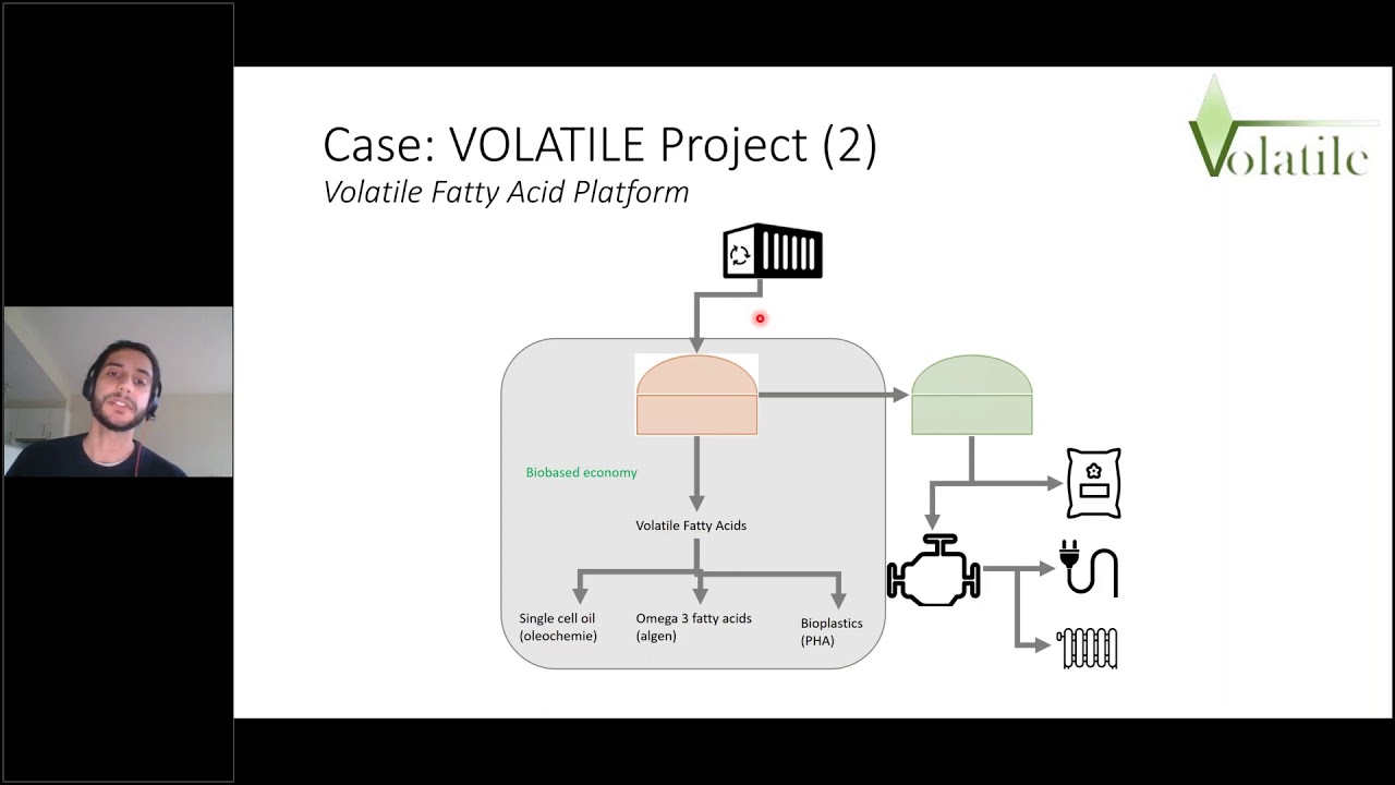 Volatile 11: A multilevel approach in assessing circular green technology adoption
