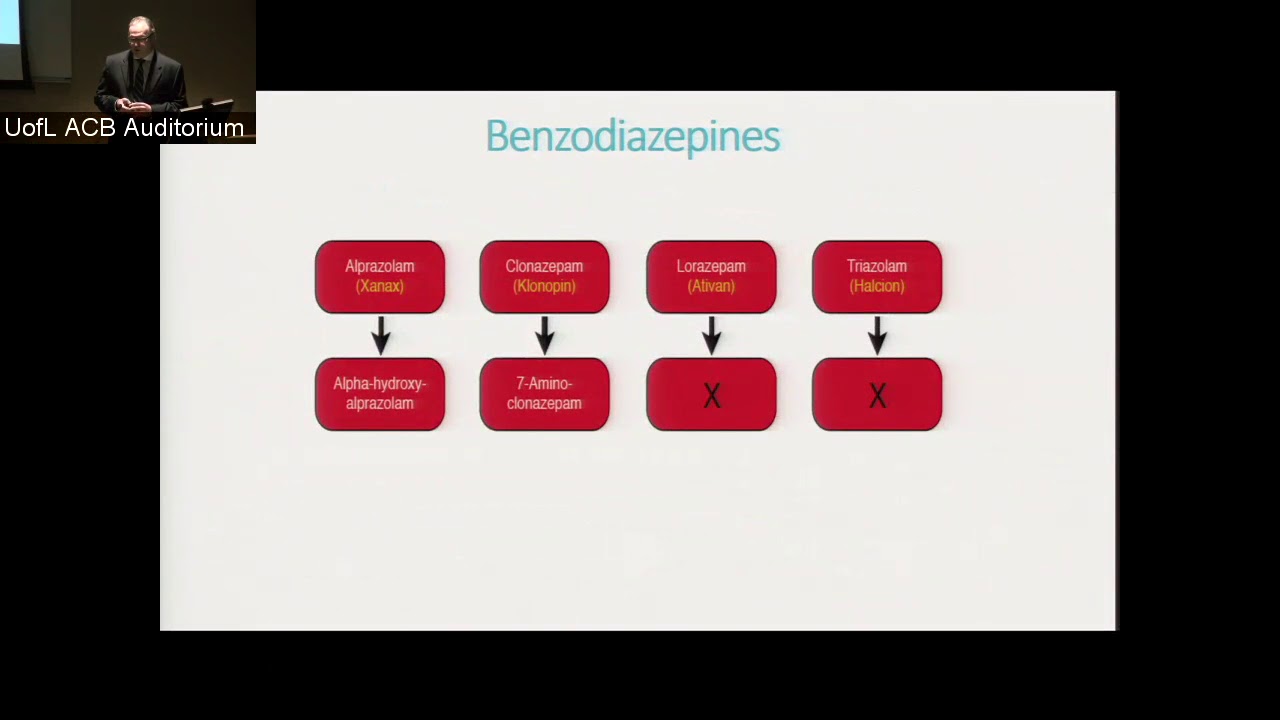 Eugene Owsley, M D  Addiction Fellow   Misuse of Prescription Medications   UDS in ED, Interpretatio