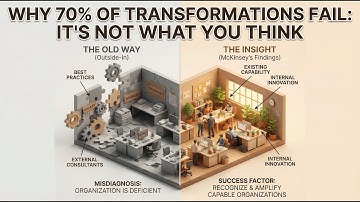 Why 70% of Transformations Fail - It