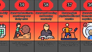 40 Things Successful People Never Do