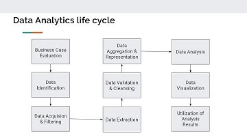 Data mining for business Applications & Data Analytics Life Cycle