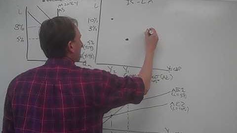 Building the IS LM Model
