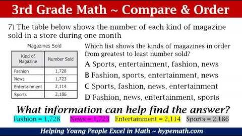 3rd Grade Math Review (Compare and Order Numbers Pt 1)