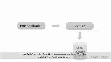 What is file handling in PHP? | Why to use file handling in PHP? - LearnVern