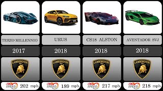 The Evolution Of Lamborghini [1957-2023]