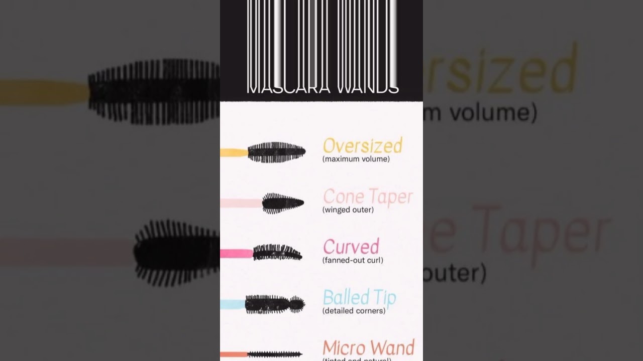 Mascara WANDS(brushes) and their Purposes
