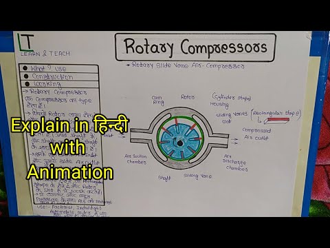 वीडियो: रोटरी कम्प्रेसर: डिवाइस, संचालन और अनुप्रयोग का सिद्धांत