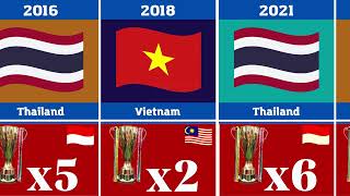 Daftar Juara AFF Cup dari Tahun ke Tahun (1996-2022)