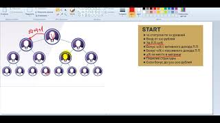 Status 7.0  -  Маркетинг для новичков