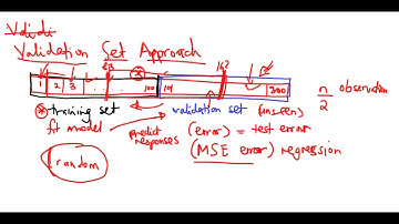 Method 1 - Validation Set Approach
