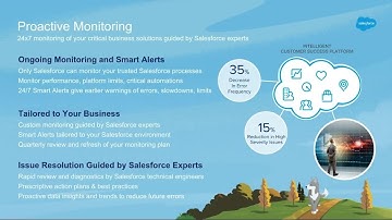 Success Cloud: Proactive Monitoring
