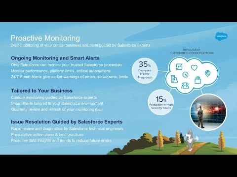 Success Cloud: Proactive Monitoring