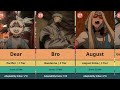 Every Gachiakuta Vital Instrument Based On Conceptual Versatility And Combat Utility