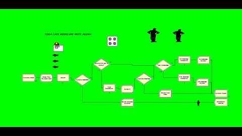 Modeling Cafe Toka with Arena