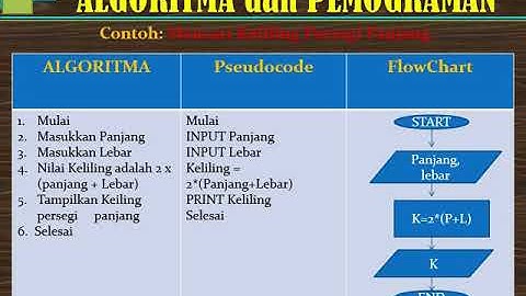 X SMK Pemrograman Dasar KI 2 3