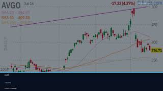 AVGO Stock (Broadcom stock) AVGO STOCK analysis AVGO STOCK PREDICTION in AVGO stock news