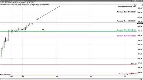 S&P MONTHLY, DAILY AND HOURLY LEVELS OCTOBER 5
