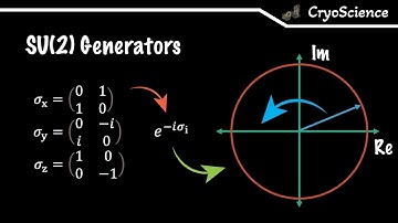 Symmetry of Physics | SU(2) Generators