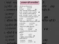 राजस्थान की जनजातियां से संबंधित महत्वपूर्ण प्रश्न#Rajasthan short gk study#important questions#