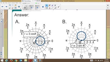 9.2 Example 1 - Graphing Polar Equations by Plotting Points