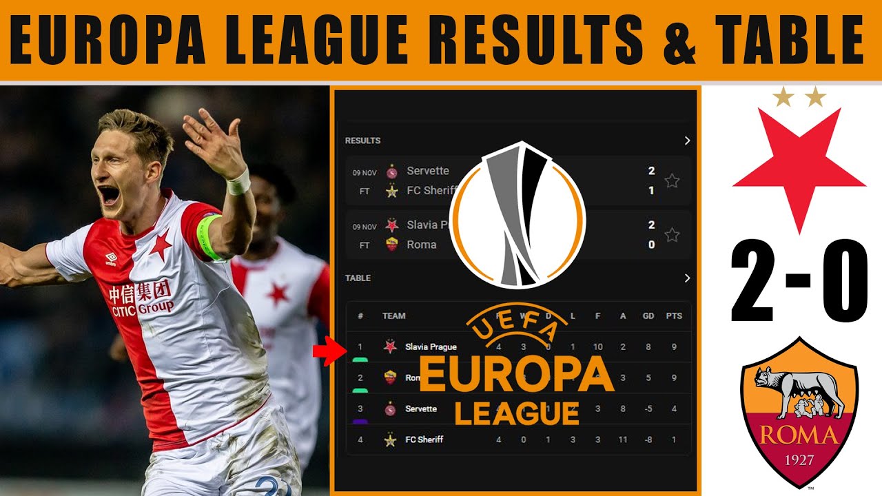 Expert Soccer Prediction: SK Slavia Praha vs AS Roma - UEFA Europa