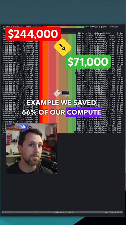 Save $173,000 with Karpenter consolidation #eks #kubernetes