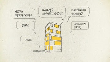 EnPROVE Smart Building HVAC - Explainer Video for Mostostal by Clipatize