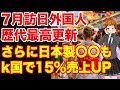 訪日外国人が単月歴代最多更新！！さらに日本製〇〇も..