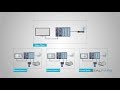 What is the difference between SCADA and HMI?