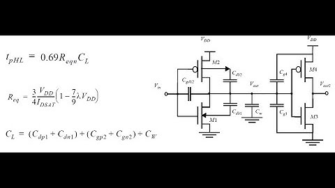 L12-A Summary of CMOS Inverter Delay Calculation