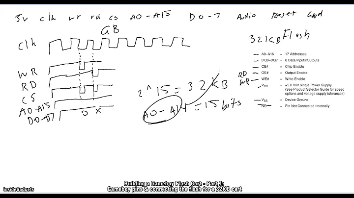 Building a Gameboy Flash Cart - Part 1: Gameboy pins & Connecting the flash for a 32KB cart