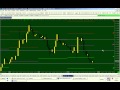 Mastering Pivot Points In Your Trading  Urban Forex - YouTube