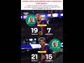 They Are Fire For Barca This Season Football Lamineyamal Raphinha Shorts Viral Barcelona Edit 