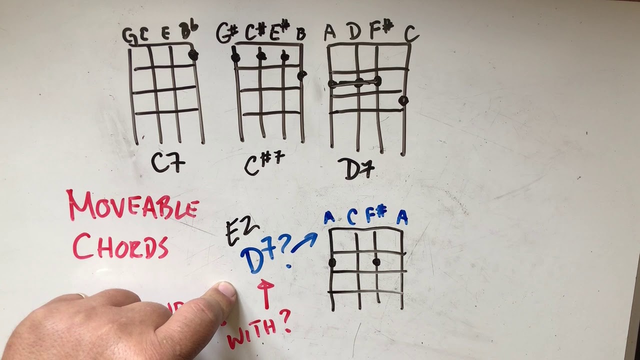 Music 100 Lecture Video 23a Moveable Chord Shapes 1 - YouTube
