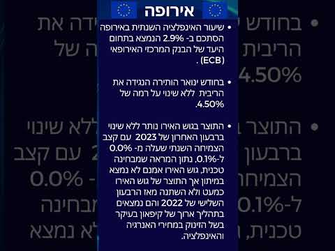 סקירה כלכלית ינואר 2024  קלריון פתרונות פיננסיים