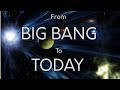 Timeline of universe big bang to today