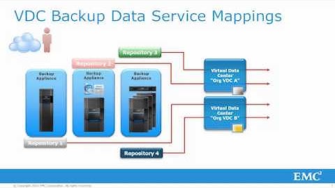 Providing Data Protection as a Service with EMC Avamar for vCloud Director